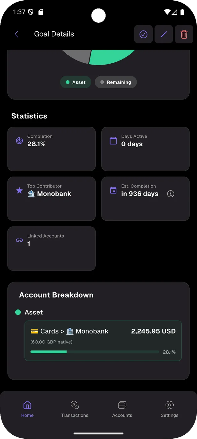 Goal details — Top contributor, completion ETA, account breakdown